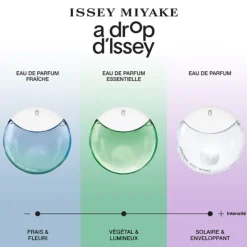 A Drop d'Issey