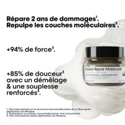 Absolut Repair Molecular Masque