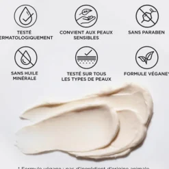 Confidence in a Cream