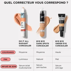 Do It All Radiant Concealer