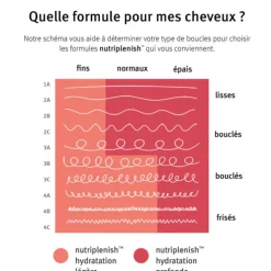 Masque Light Moisture