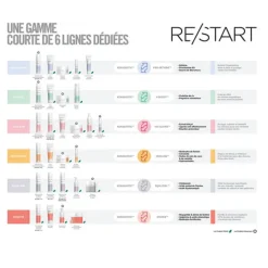 Restart Curls Nourishing Cleanser