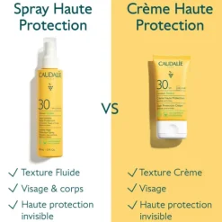 Spray Invisible Haute Protection